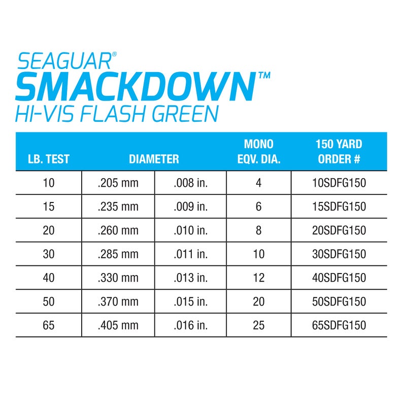 Seaguar Smackdown High Visibility Braided Fishing Line, 30lb Break Strength, 300yds - 30SDFG300, Green - Image 3